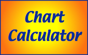 Online Vedic astrology chart calculator